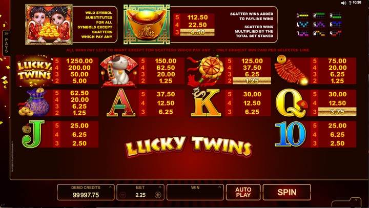 слот «Lucky Twins»