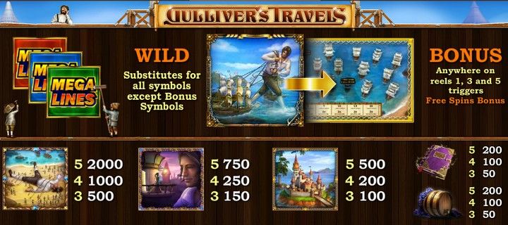 Слот Gulliver’s Travels - Путешествия Гулливера от Amaya